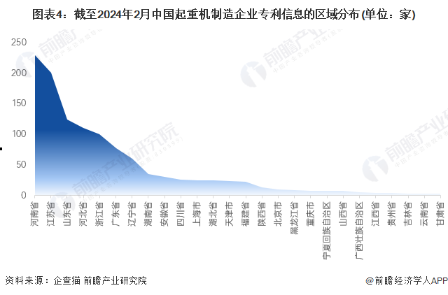 收藏！2024年中国起重机制造行业企业竞争格局分析 浙江省企业大数据综合竞争力最强(图4)