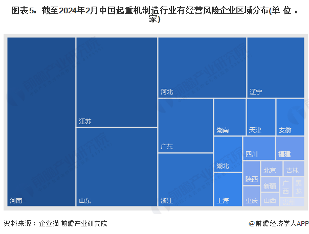 收藏！2024年中国起重机制造行业企业竞争格局分析 浙江省企业大数据综合竞争力最强(图5)