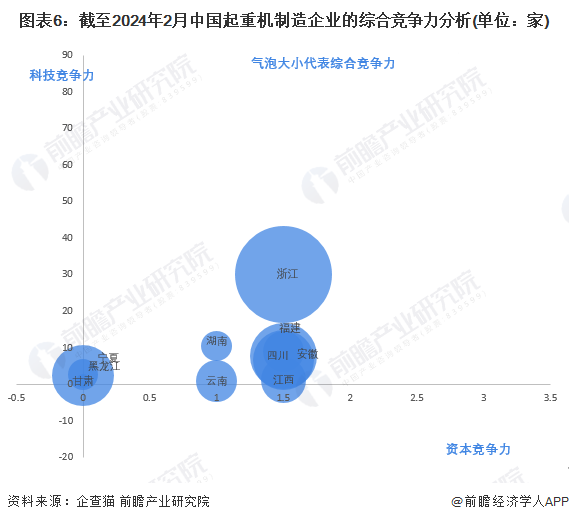 收藏！2024年中国起重机制造行业企业竞争格局分析 浙江省企业大数据综合竞争力最强(图6)