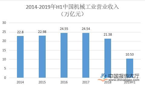 机械制造行业现状分析(图1)