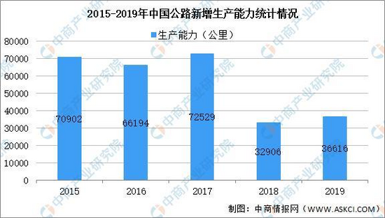 2021年中国工程机械行业产业链图谱上中下游剖析(图15) 2021年中国工程机械行业产业链图谱上中下游剖析(图15)