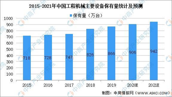 2021年中国工程机械行业产业链图谱上中下游剖析(图1) 2021年中国工程机械行业产业链图谱上中下游剖析(图1)