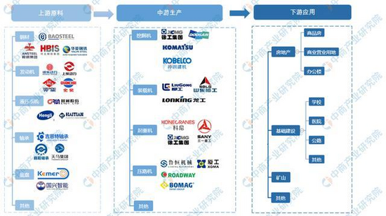 2021年中国工程机械行业产业链图谱上中下游剖析(图2) 2021年中国工程机械行业产业链图谱上中下游剖析(图2)