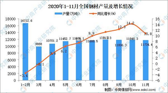 2021年中国工程机械行业产业链图谱上中下游剖析(图3) 2021年中国工程机械行业产业链图谱上中下游剖析(图3)