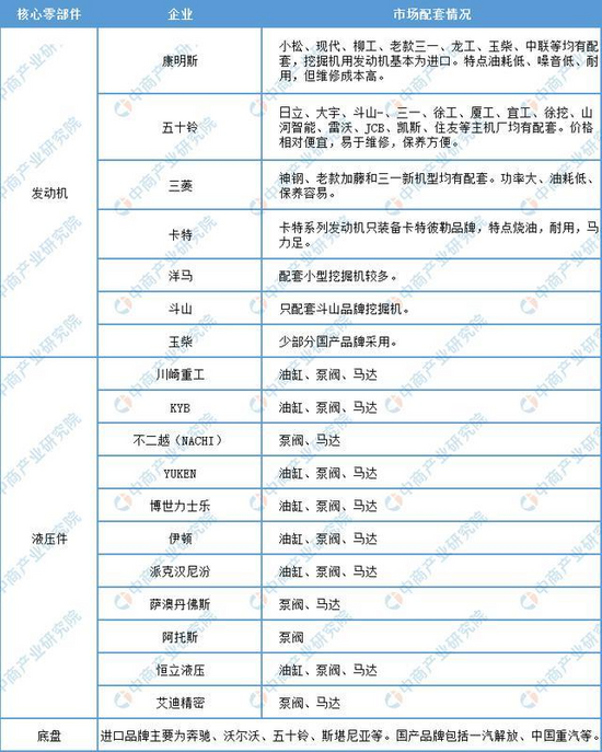 2021年中国工程机械行业产业链图谱上中下游剖析(图5) 2021年中国工程机械行业产业链图谱上中下游剖析(图5)
