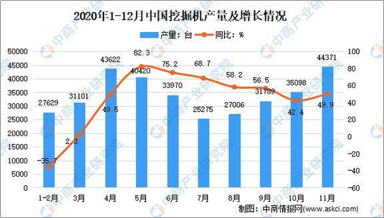 2021年中国工程机械行业产业链图谱上中下游剖析(图9) 2021年中国工程机械行业产业链图谱上中下游剖析(图9)