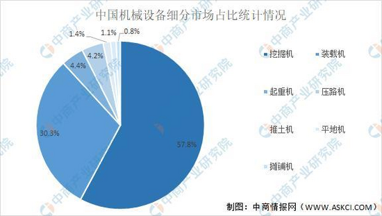 2021年中国工程机械行业产业链图谱上中下游剖析(图8) 2021年中国工程机械行业产业链图谱上中下游剖析(图8)