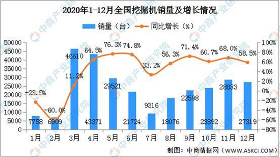 2021年中国工程机械行业产业链图谱上中下游剖析(图10) 2021年中国工程机械行业产业链图谱上中下游剖析(图10)