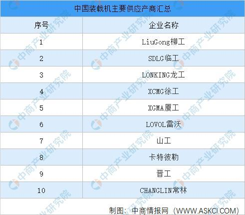 2021年中国工程机械行业产业链图谱上中下游剖析(图12) 2021年中国工程机械行业产业链图谱上中下游剖析(图12)
