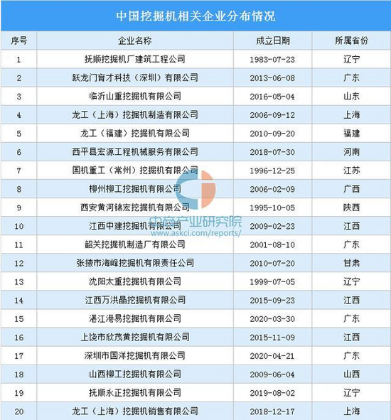 2021年中国工程机械行业产业链图谱上中下游剖析(图11) 2021年中国工程机械行业产业链图谱上中下游剖析(图11)