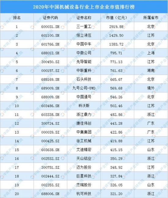 2021年中国工程机械行业产业链图谱上中下游剖析(图7) 2021年中国工程机械行业产业链图谱上中下游剖析(图7)