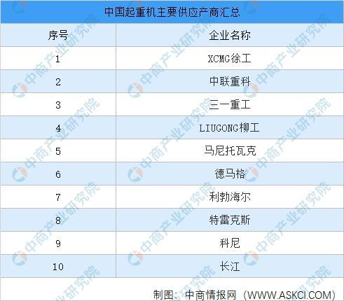 2021年中国工程机械行业产业链图谱上中下游剖析(图13) 2021年中国工程机械行业产业链图谱上中下游剖析(图13)
