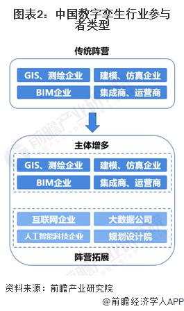 2024 年中国数字孪生行业市场供需现状分析 工程建筑为数字孪生行业招标热门(图2) 2024 年中国数字孪生行业市场供需现状分析 工程建筑为数字孪生行业招标热门(图2)
