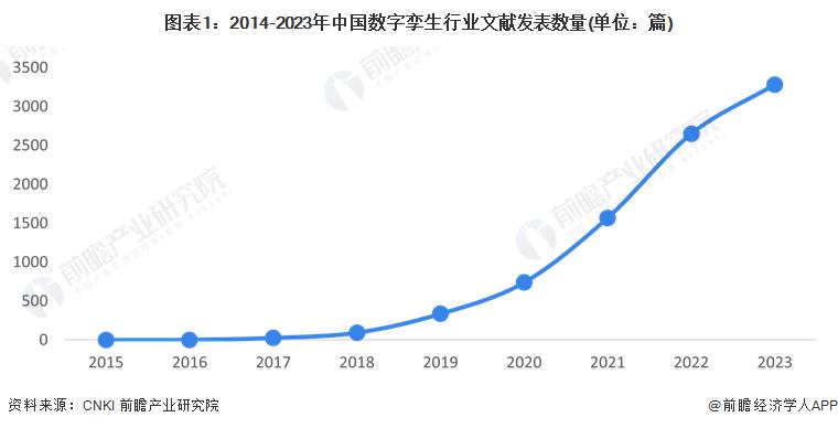 2024 年中国数字孪生行业市场供需现状分析 工程建筑为数字孪生行业招标热门(图1) 2024 年中国数字孪生行业市场供需现状分析 工程建筑为数字孪生行业招标热门(图1)