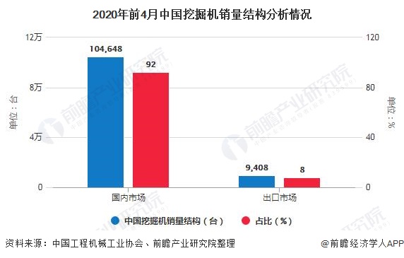 2020年中国工程机械行业市场现状及发展前景分析 基建投资加码有望带动销量持续增长(图3) 2020年中国工程机械行业市场现状及发展前景分析 基建投资加码有望带动销量持续增长(图3)