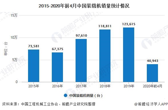 2020年中国工程机械行业市场现状及发展前景分析 基建投资加码有望带动销量持续增长(图4) 2020年中国工程机械行业市场现状及发展前景分析 基建投资加码有望带动销量持续增长(图4)