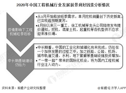 2020年中国工程机械行业市场现状及发展前景分析 基建投资加码有望带动销量持续增长(图6) 2020年中国工程机械行业市场现状及发展前景分析 基建投资加码有望带动销量持续增长(图6)