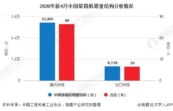 2020年中国工程机械行业市场现状及发展前景分析 基建投资加码有望带动销量持续增长(图5) 2020年中国工程机械行业市场现状及发展前景分析 基建投资加码有望带动销量持续增长(图5)