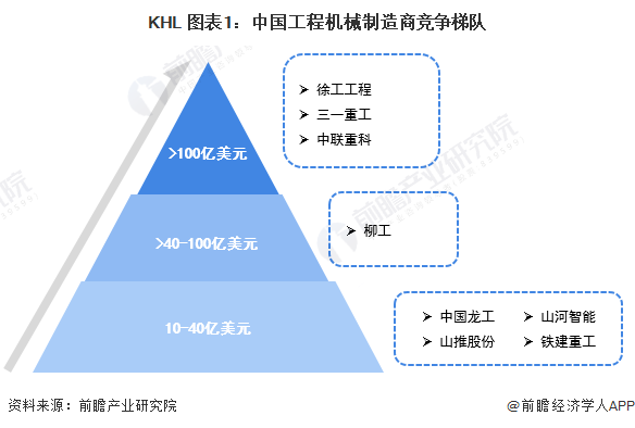 【行业深度】洞察2023:中国工程机械制造行业竞争格局及市场份额(附竞争格局、状态总结等)(图1) 【行业深度】洞察2023:中国工程机械制造行业竞争格局及市场份额(附竞争格局、状态总结等)(图1)