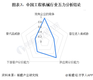 【行业深度】洞察2023:中国工程机械制造行业竞争格局及市场份额(附竞争格局、状态总结等)(图7) 【行业深度】洞察2023:中国工程机械制造行业竞争格局及市场份额(附竞争格局、状态总结等)(图7)