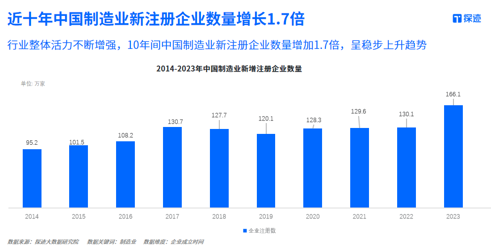《2024中国制造业发展趋势报告》发布(图1) 《2024中国制造业发展趋势报告》发布(图1)