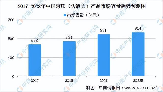 2022年中国工程机械行业产业链上中下游市场剖析(图5) 2022年中国工程机械行业产业链上中下游市场剖析(图5)