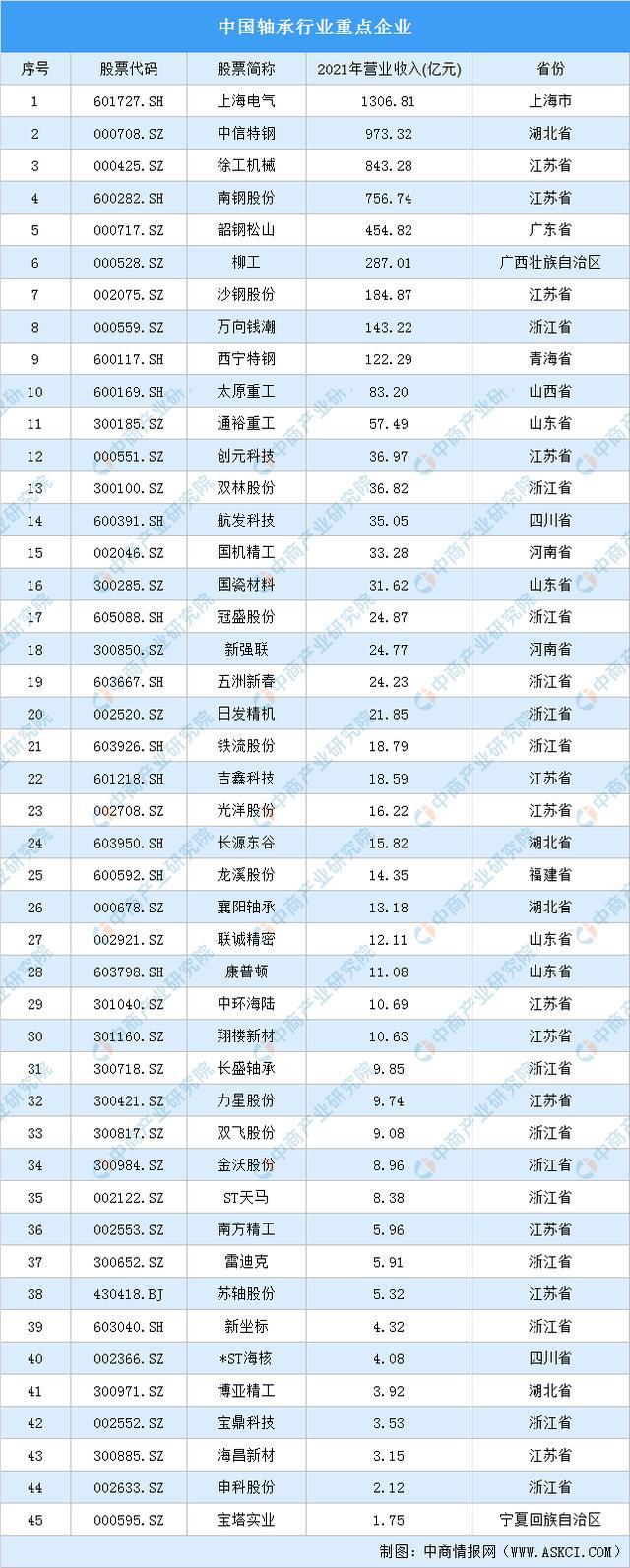 2022年中国工程机械行业产业链上中下游市场剖析(图9) 2022年中国工程机械行业产业链上中下游市场剖析(图9)