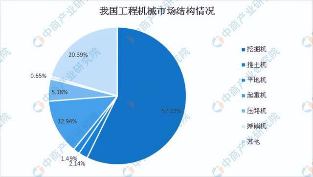 2022年中国工程机械行业产业链上中下游市场剖析(图10) 2022年中国工程机械行业产业链上中下游市场剖析(图10)