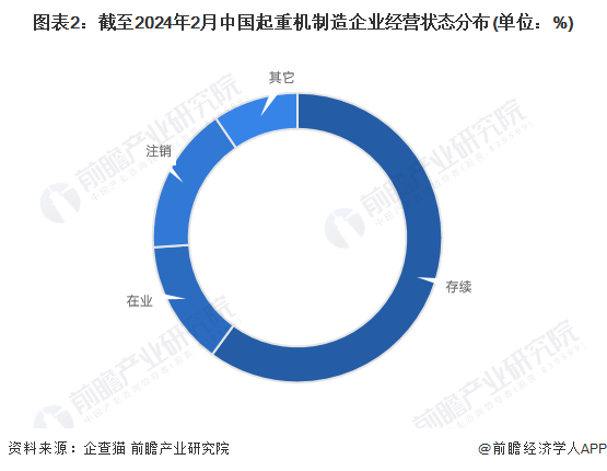 收藏!2024年中国起重机制造行业企业市场现状及竞争格局分析 目前企业数量超过10000家(图2) 收藏!2024年中国起重机制造行业企业市场现状及竞争格局分析 目前企业数量超过10000家(图2)