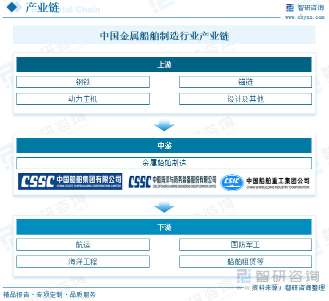 2023年中国金属船舶制造产业现状及趋势分析：高端化、智能化、绿色低碳仍是未来行业发展的主旋律[图](图2)