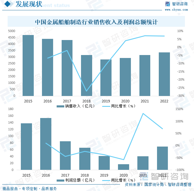 2023年中国金属船舶制造产业现状及趋势分析：高端化、智能化、绿色低碳仍是未来行业发展的主旋律[图](图6)