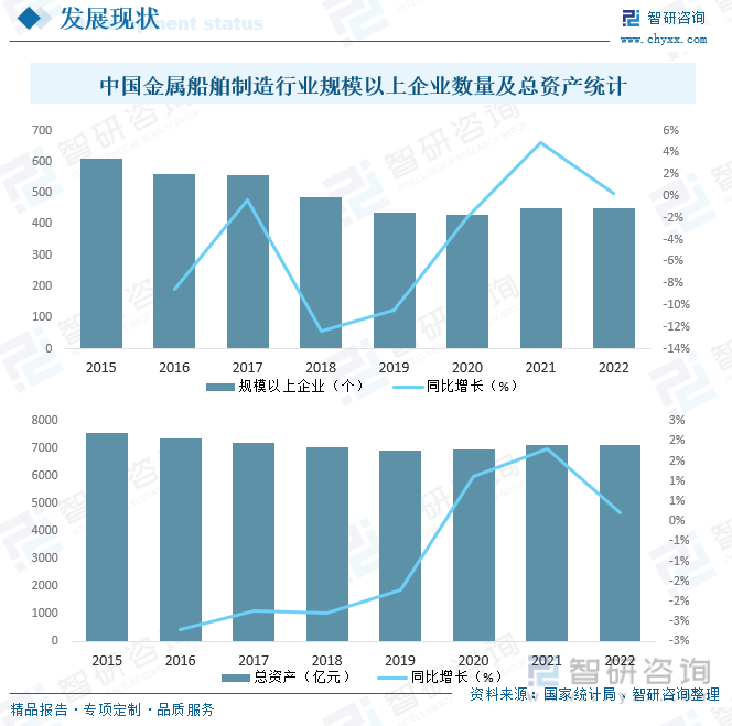 2023年中国金属船舶制造产业现状及趋势分析：高端化、智能化、绿色低碳仍是未来行业发展的主旋律[图](图5)
