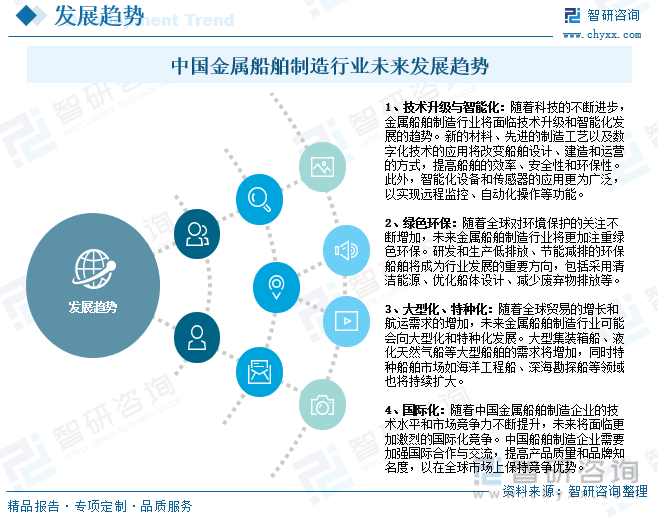 2023年中国金属船舶制造产业现状及趋势分析：高端化、智能化、绿色低碳仍是未来行业发展的主旋律[图](图9)