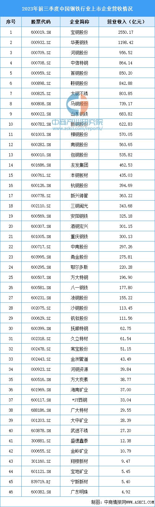 2024年中国工程机械产业链图谱研究分析(附产业链全景图)(图3) 2024年中国工程机械产业链图谱研究分析(附产业链全景图)(图3)