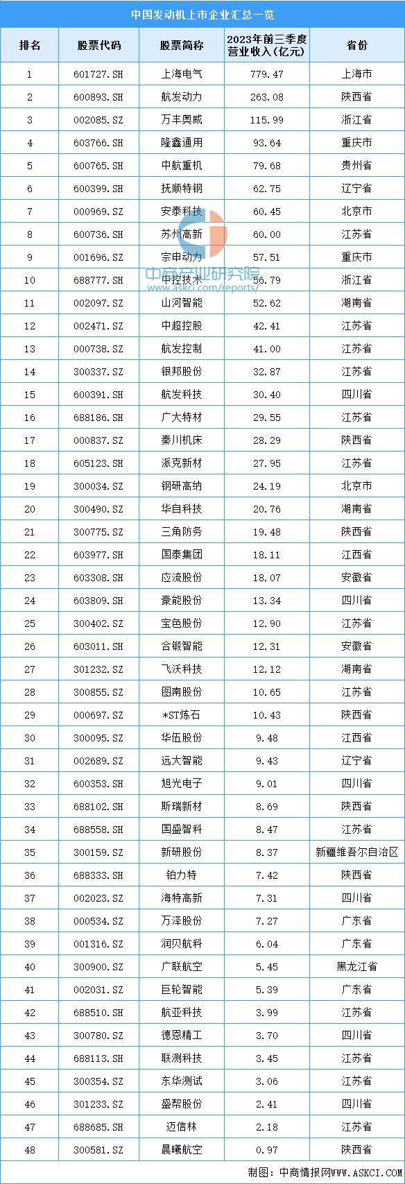 2024年中国工程机械产业链图谱研究分析(附产业链全景图)(图5) 2024年中国工程机械产业链图谱研究分析(附产业链全景图)(图5)