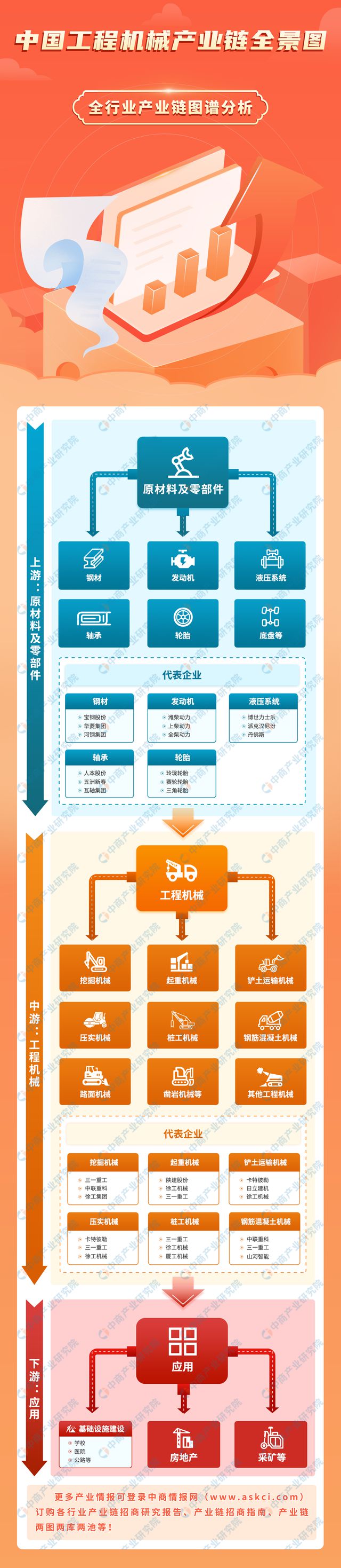 2024年中国工程机械产业链图谱研究分析(附产业链全景图)(图1) 2024年中国工程机械产业链图谱研究分析(附产业链全景图)(图1)