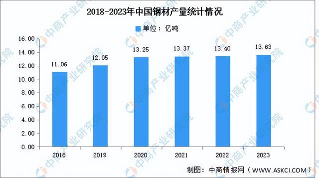 2024年中国工程机械产业链图谱研究分析(附产业链全景图)(图2) 2024年中国工程机械产业链图谱研究分析(附产业链全景图)(图2)