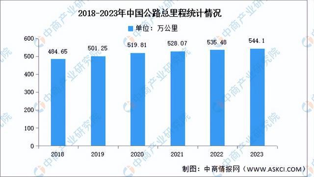 2024年中国工程机械产业链图谱研究分析(附产业链全景图)(图18) 2024年中国工程机械产业链图谱研究分析(附产业链全景图)(图18)
