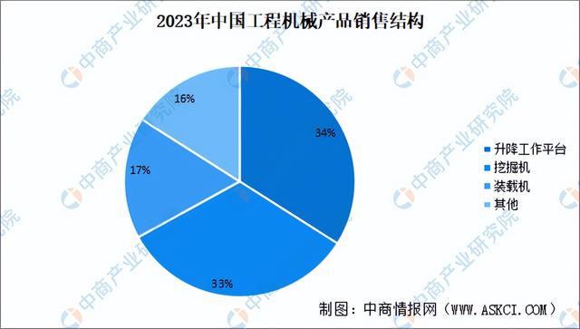 2024年中国工程机械产业链图谱研究分析(附产业链全景图)(图11) 2024年中国工程机械产业链图谱研究分析(附产业链全景图)(图11)