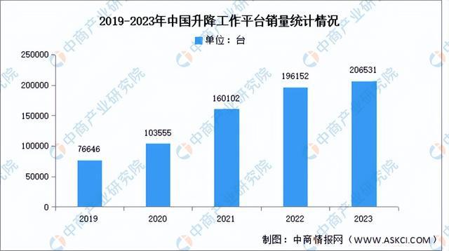 2024年中国工程机械产业链图谱研究分析(附产业链全景图)(图13) 2024年中国工程机械产业链图谱研究分析(附产业链全景图)(图13)