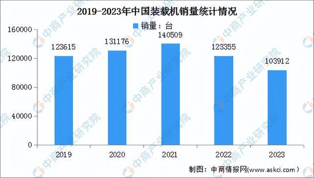 2024年中国工程机械产业链图谱研究分析(附产业链全景图)(图15) 2024年中国工程机械产业链图谱研究分析(附产业链全景图)(图15)