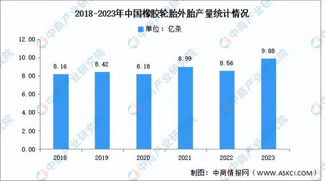 2024年中国工程机械产业链图谱研究分析(附产业链全景图)(图8) 2024年中国工程机械产业链图谱研究分析(附产业链全景图)(图8)