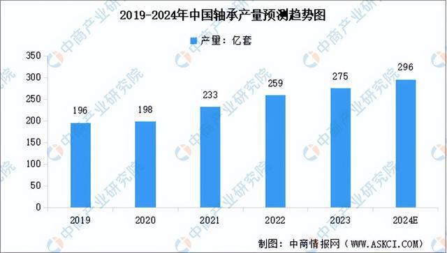 2024年中国工程机械产业链图谱研究分析(附产业链全景图)(图6) 2024年中国工程机械产业链图谱研究分析(附产业链全景图)(图6)