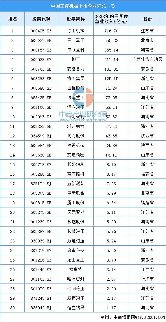 2024年中国工程机械产业链图谱研究分析(附产业链全景图)(图16) 2024年中国工程机械产业链图谱研究分析(附产业链全景图)(图16)