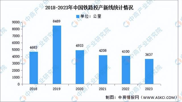 2024年中国工程机械产业链图谱研究分析(附产业链全景图)(图17) 2024年中国工程机械产业链图谱研究分析(附产业链全景图)(图17)