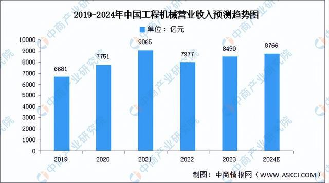 2024年中国工程机械产业链图谱研究分析(附产业链全景图)(图10) 2024年中国工程机械产业链图谱研究分析(附产业链全景图)(图10)