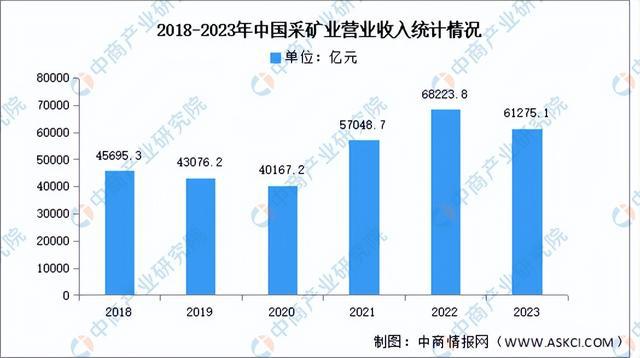 2024年中国工程机械产业链图谱研究分析(附产业链全景图)(图20) 2024年中国工程机械产业链图谱研究分析(附产业链全景图)(图20)
