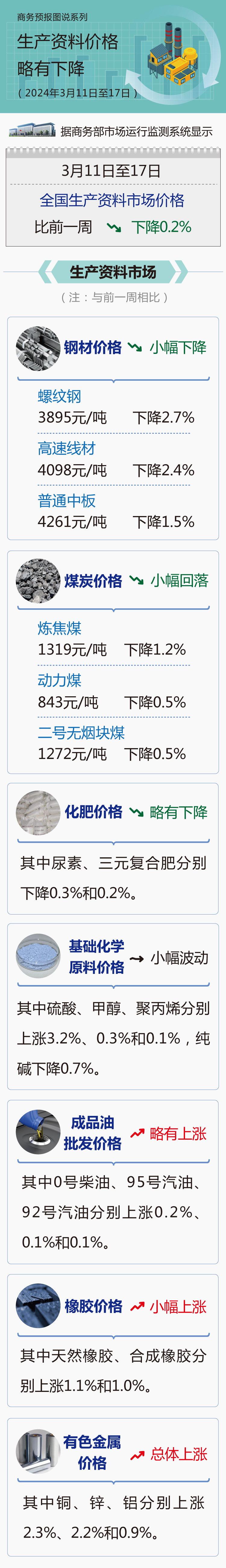商务部:上周食用农产品和生产资料价格略有下降(图2) 商务部:上周食用农产品和生产资料价格略有下降(图2)
