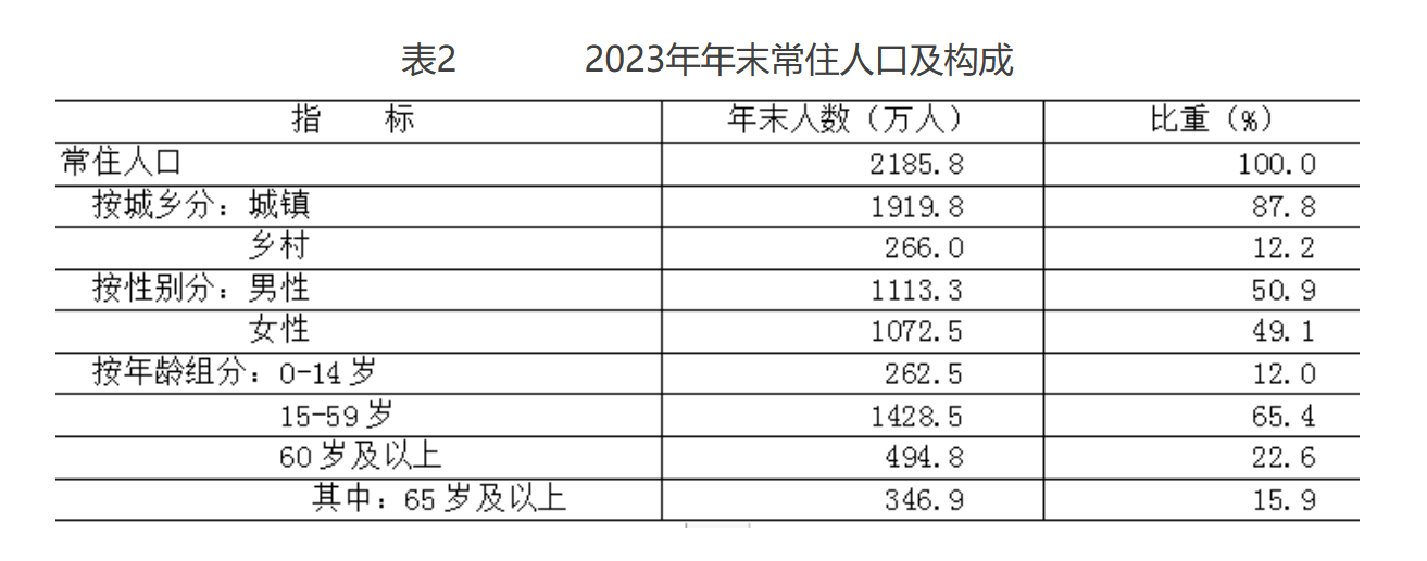 北京市2023年国民经济和社会发展统计公报(图3) 北京市2023年国民经济和社会发展统计公报(图3)