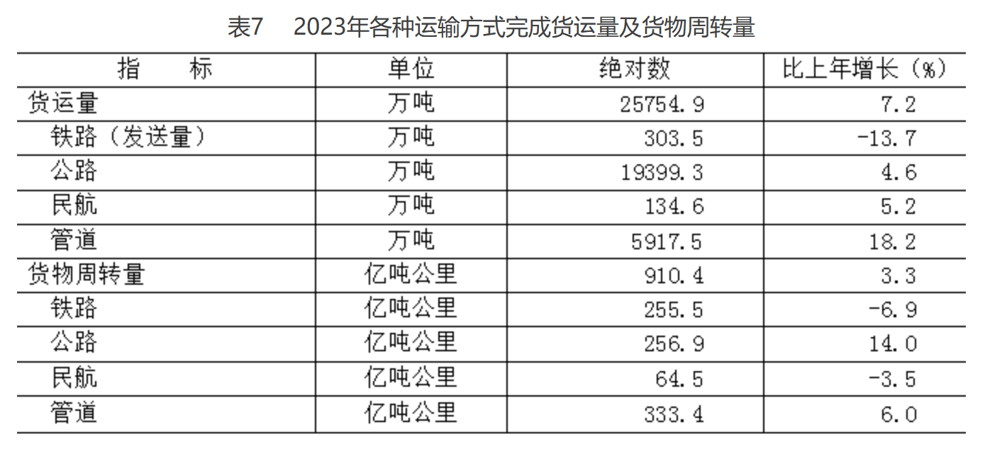 北京市2023年国民经济和社会发展统计公报(图4) 北京市2023年国民经济和社会发展统计公报(图4)
